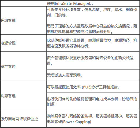 安徽和縣經濟開發(fā)區(qū)數(shù)據(jù)機房實現(xiàn)高效辦理